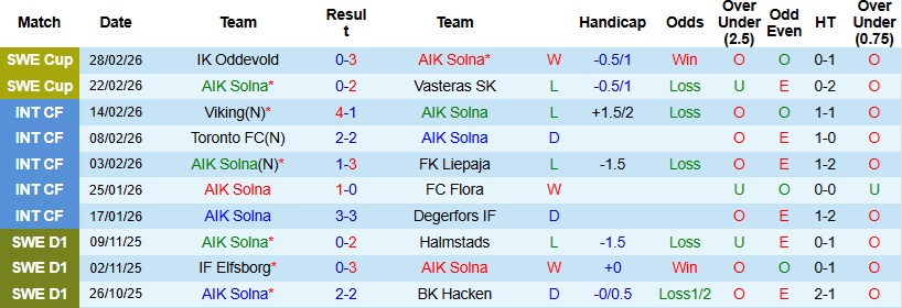 Nhận định, Soi kèo AIK Solna vs Hacken 1h00 ngày 10/3: Khẳng định tham vọng - Ảnh 3