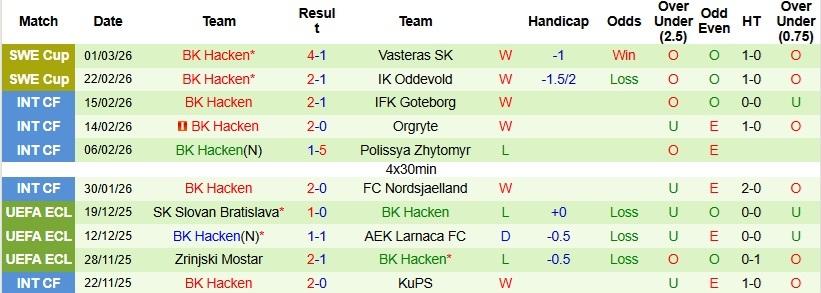 Nhận định, Soi kèo AIK Solna vs Hacken 1h00 ngày 10/3: Khẳng định tham vọng - Ảnh 4