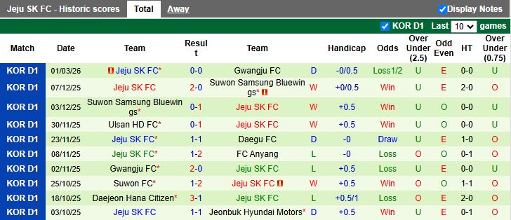 Nhận định, Soi kèo Anyang vs Jeju SK 14h30 ngày 8/3: Chiến thắng đầu tiên - Ảnh 3