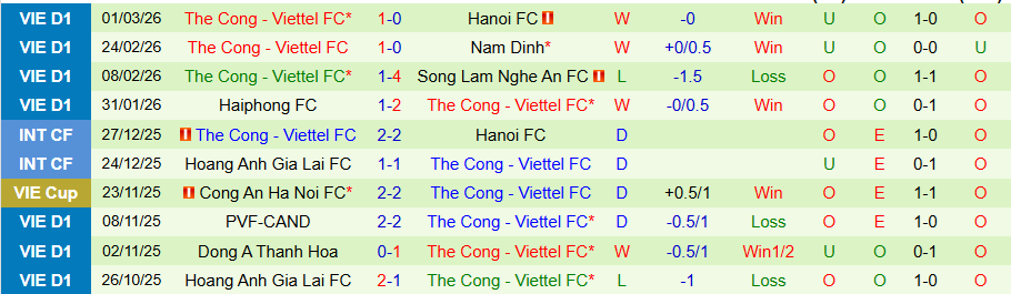 Nhận định, Soi kèo Becamex TPHCM vs Thể Công Viettel, 18h00 ngày 8/3: Chia điểm - Ảnh 1