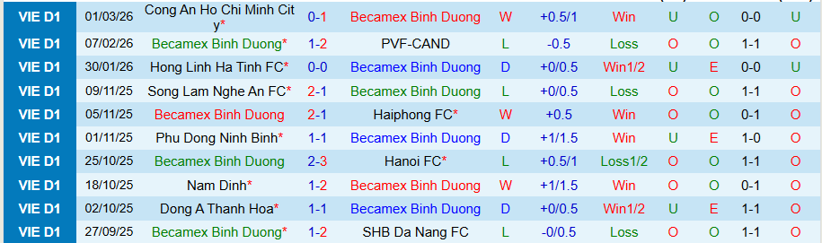 Nhận định, Soi kèo Becamex TPHCM vs Thể Công Viettel, 18h00 ngày 8/3: Chia điểm - Ảnh 2