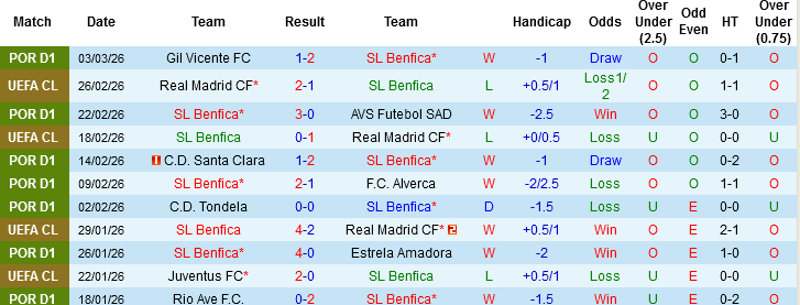 Nhận định, Soi kèo Benfica vs Porto, 01h00 ngày 9/3: Trận chung kết sớm - Ảnh 2
