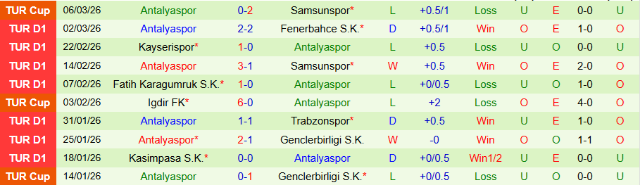 Nhận định, Soi kèo Caykur Rizespor vs Antalyaspor, 17h30 ngày 8/3: Chủ nhà chiếm ưu thế - Ảnh 1