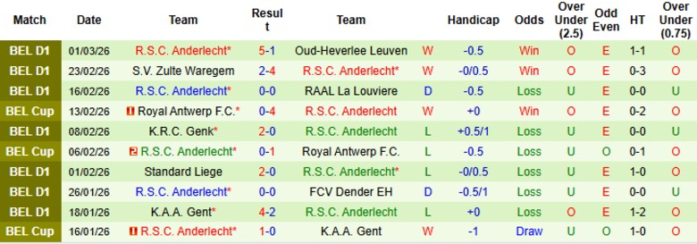 Nhận định, Soi kèo Club Brugge vs Anderlecht, 19h30 ngày 8/3: Khốc liệt đua ngôi đầu - Ảnh 4