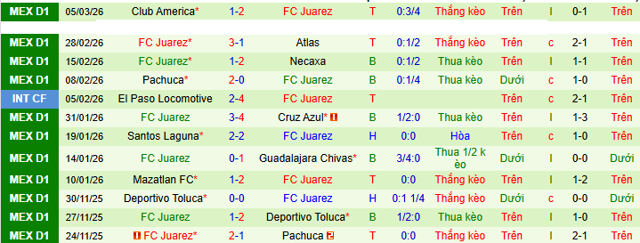 Nhận định, Soi kèo Deportivo Toluca vs Juarez 6h ngày 9/3: Ba điểm đơn giản - Ảnh 2