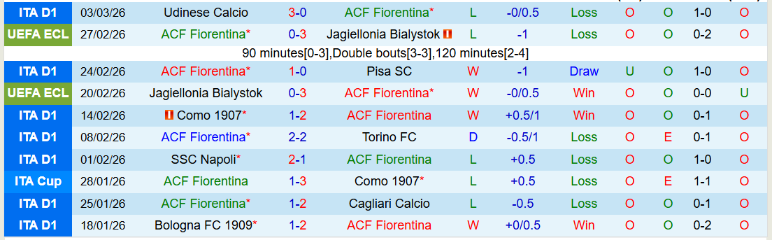 Nhận định, Soi kèo Fiorentina vs Parma 21h00 ngày 8/3: Chưa thể phục thù - Ảnh 2