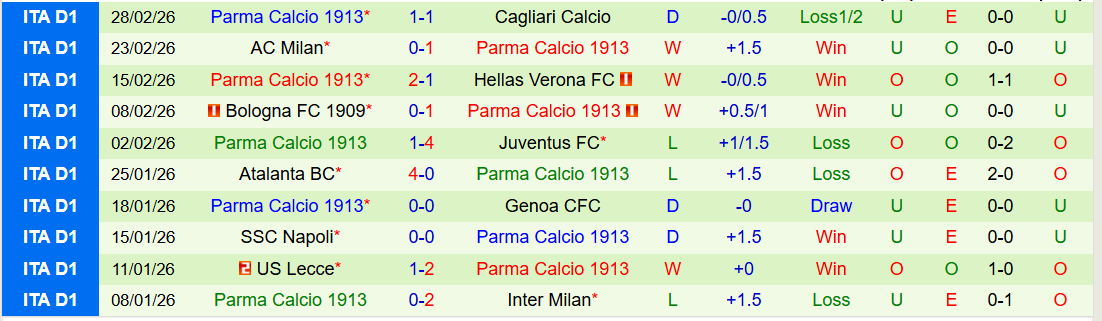 Nhận định, Soi kèo Fiorentina vs Parma 21h00 ngày 8/3: Chưa thể phục thù - Ảnh 3