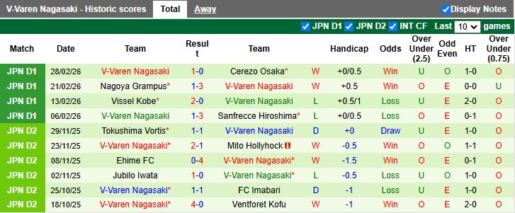 Nhận định, Soi kèo Gamba Osaka vs V-Varen Nagasaki 13h00 ngày 8/3: Giải mã tân binh - Ảnh 3