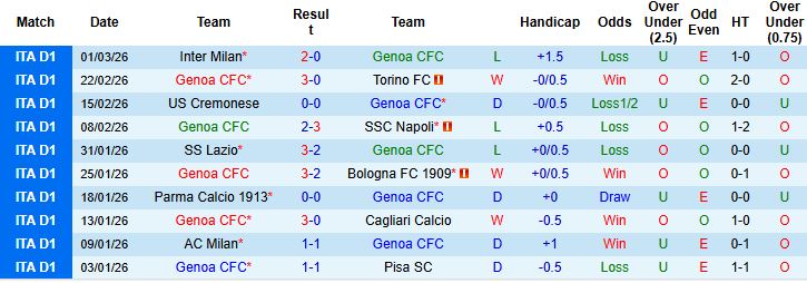 Nhận định, Soi kèo Genoa vs Roma 00h00 ngày 09/03: Bắt nạt chủ nhà - Ảnh 3