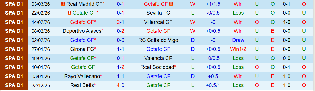 Nhận định, Soi kèo Getafe vs Real Betis 22h15 ngày 8/3: Niềm vui cho đội khách - Ảnh 2