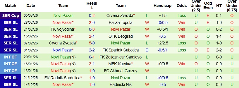 Nhận định, Soi kèo Mladost Lucani vs Novi Pazar 0h00 ngày 10/3: Khó khăn chưa dứt - Ảnh 5