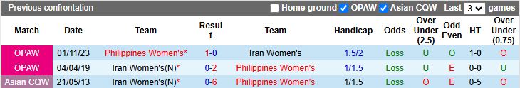 Nhận định, Soi kèo Nữ Iran vs Nữ Philippines 16h00 ngày 8/3: Hy vọng cuối cùng - Ảnh 1
