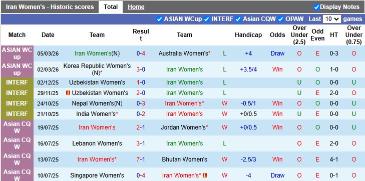 Nhận định, Soi kèo Nữ Iran vs Nữ Philippines 16h00 ngày 8/3: Hy vọng cuối cùng - Ảnh 2