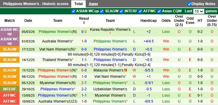 Nhận định, Soi kèo Nữ Iran vs Nữ Philippines 16h00 ngày 8/3: Hy vọng cuối cùng - Ảnh 3