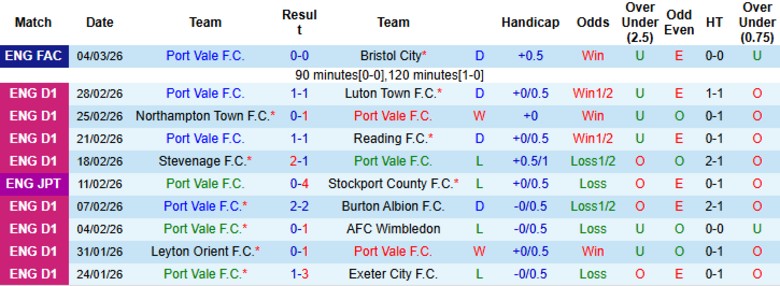 Nhận định, Soi kèo Port Vale vs Sunderland, 20h30 ngày 8/3: Chưa cần bung sức - Ảnh 3