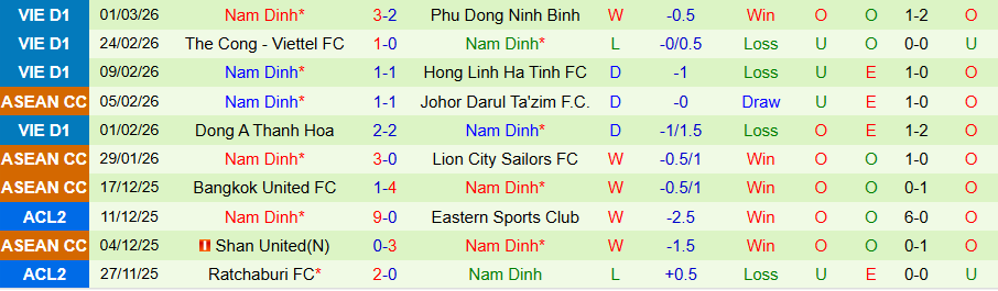 Nhận định, Soi kèo PVF-CAND vs Nam Định, 18h00 ngày 8/3: Khách không dễ thắng - Ảnh 1