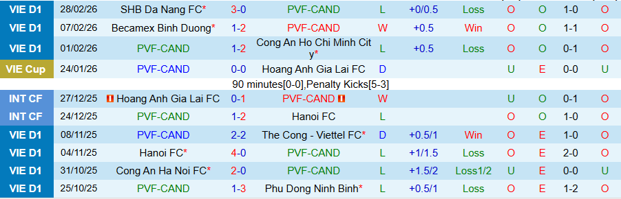 Nhận định, Soi kèo PVF-CAND vs Nam Định, 18h00 ngày 8/3: Khách không dễ thắng - Ảnh 2