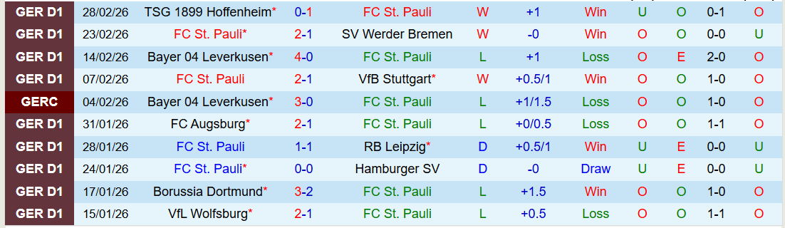 Nhận định, Soi kèo St. Pauli vs Frankfurt 21h30 ngày 8/3: Bản lĩnh đội khách - Ảnh 1