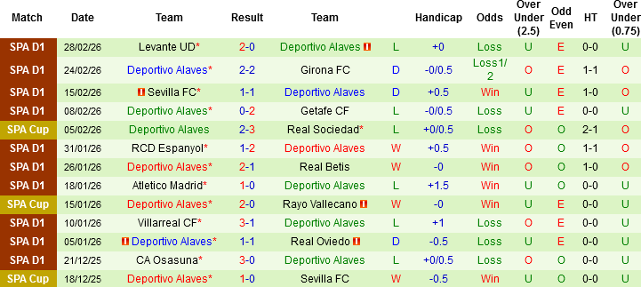 Nhận định, Soi kèo Valencia vs Alaves, 03h00 ngày 9/3: 2 kẻ khổ gặp nhau - Ảnh 3