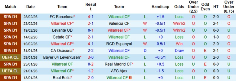 Nhận định, Soi kèo Villarreal vs Elche, 20h00 ngày 8/3: Sức mạnh tuyệt đối - Ảnh 3