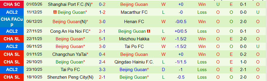 Nhận định, Soi kèo Wuhan Three Towns vs Beijing Guoan, 18h00 ngày 8/3: Trật tự được thiết lập - Ảnh 1