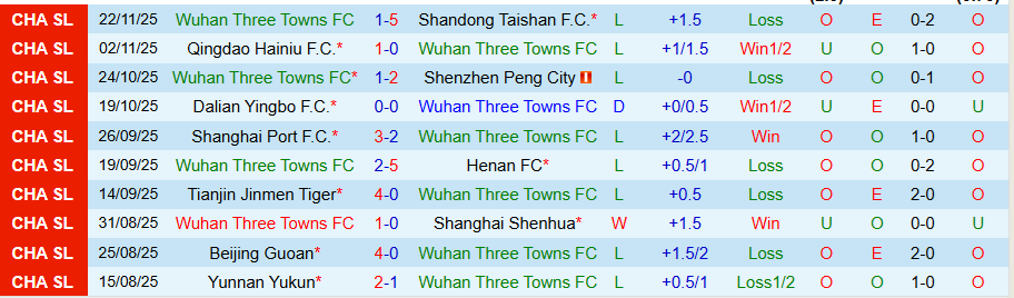 Nhận định, Soi kèo Wuhan Three Towns vs Beijing Guoan, 18h00 ngày 8/3: Trật tự được thiết lập - Ảnh 2