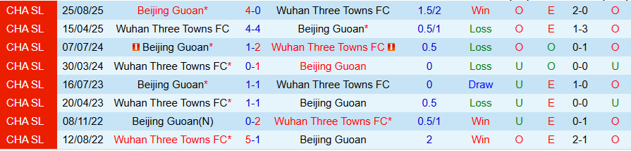Nhận định, Soi kèo Wuhan Three Towns vs Beijing Guoan, 18h00 ngày 8/3: Trật tự được thiết lập - Ảnh 3