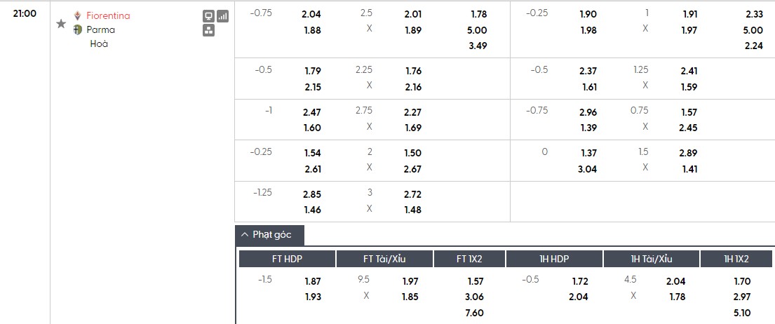 Soi kèo phạt góc Fiorentina vs Parma, 21h ngày 08/03 - Ảnh 1