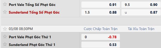 Soi kèo phạt góc Port Vale vs Sunderland, 23h30 ngày 08/03 - Ảnh 2
