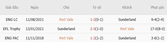 Soi kèo phạt góc Port Vale vs Sunderland, 23h30 ngày 08/03 - Ảnh 3