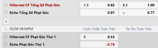 Soi kèo phạt góc Villarreal vs Elche, 20h00 ngày 08/03 - Ảnh 2