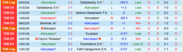 Nhận định, Soi kèo Alanyaspor vs Genclerbirligi 0h00 ngày 10/3: Thử thách bất ngờ - Ảnh 2