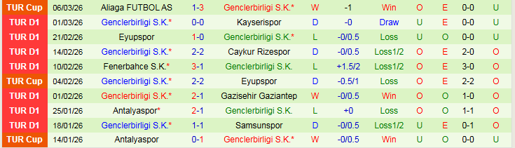 Nhận định, Soi kèo Alanyaspor vs Genclerbirligi 0h00 ngày 10/3: Thử thách bất ngờ - Ảnh 3