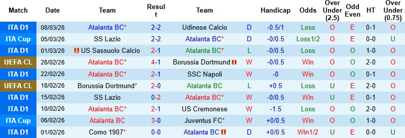 Nhận định, Soi kèo Atalanta vs Bayern Munich 3h00 ngày 11/3: Không thể ngăn cản - Ảnh 2