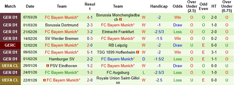 Nhận định, Soi kèo Atalanta vs Bayern Munich 3h00 ngày 11/3: Không thể ngăn cản - Ảnh 3