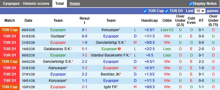 Nhận định, Soi kèo Eyupspor vs Kocaelispor 20h00 ngày 9/3: Khan hiếm bàn thắng - Ảnh 2