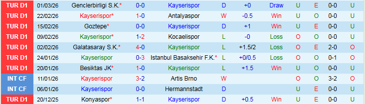 Nhận định, Soi kèo Kayserispor vs Trabzonspor 0h00 ngày 10/3: Áp sát ngôi nhì bảng - Ảnh 2