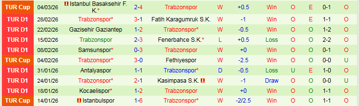 Nhận định, Soi kèo Kayserispor vs Trabzonspor 0h00 ngày 10/3: Áp sát ngôi nhì bảng - Ảnh 3