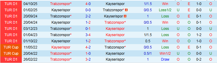 Nhận định, Soi kèo Kayserispor vs Trabzonspor 0h00 ngày 10/3: Áp sát ngôi nhì bảng - Ảnh 4