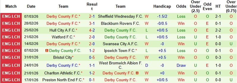 Nhận định, Soi kèo Millwall vs Derby County 2h45 ngày 11/3: Vững vàng trong Top đầu - Ảnh 4