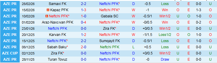 Nhận định, Soi kèo Neftchi vs Turan Tovuz 23h30 ngày 9/3: Nối dài mạch thắng - Ảnh 2