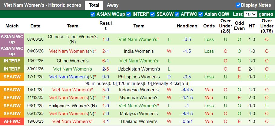 Nhận định, Soi kèo Nữ Nhật Bản vs Nữ Việt Nam 16h00 ngày 10/3: Lách qua khe cửa hẹp - Ảnh 3