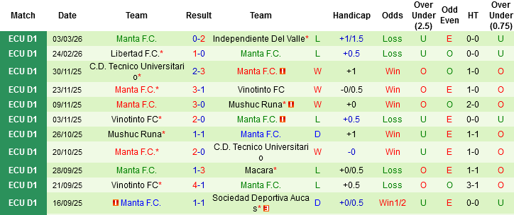 Nhận định, Soi kèo Orense vs Manta, 07h30 ngày 10/3: Trận chung kết ngược - Ảnh 4