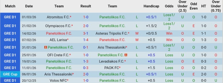 Nhận định, Soi kèo Panetolikos vs Kifisia, 23h00 ngày 9/3: Bất ngờ thú vị - Ảnh 3