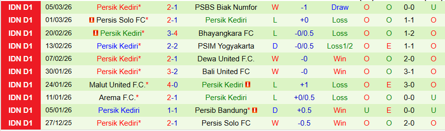 Nhận định, Soi kèo Persib Bandung vs Persik Kediri, 20h30 ngày 9/3: Uy quyền kẻ mạnh - Ảnh 1