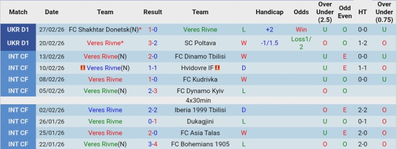 Nhận định, Soi kèo Veres Rivne vs LNZ Cherkasy, 23h00 ngày 9/3: Hiện tượng đang lên - Ảnh 3