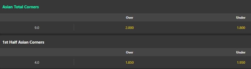 Soi kèo phạt góc Alanyaspor vs Genclerbirligi, 00h00 ngày 10/03 - Ảnh 2