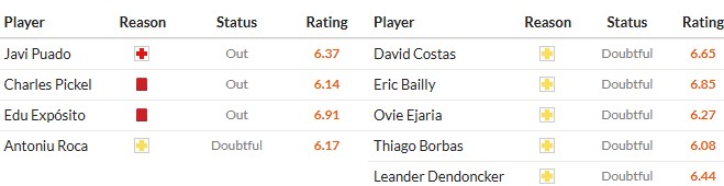 Soi kèo phạt góc Espanyol vs Real Oviedo, 3h ngày 10/03 - Ảnh 2