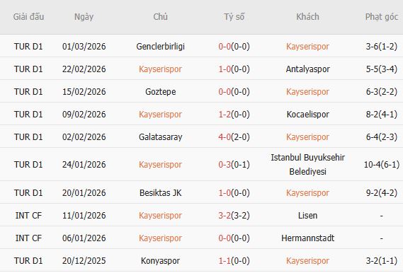 Soi kèo phạt góc Kayserispor vs Trabzonspor, 00h00 ngày 10/03 - Ảnh 4