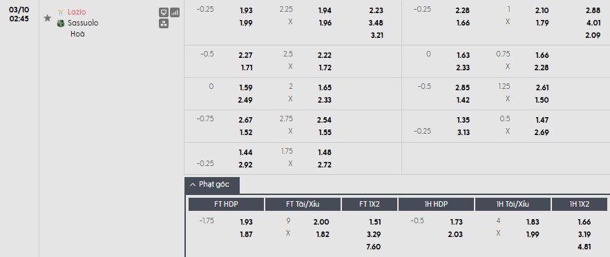 Soi kèo phạt góc Lazio vs Sassuolo, 2h45 ngày 10/03 - Ảnh 1